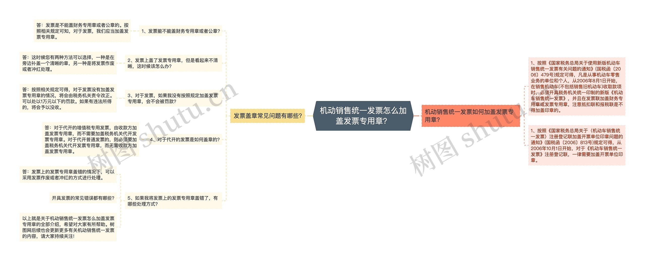 机动销售统一发票怎么加盖发票专用章？思维导图