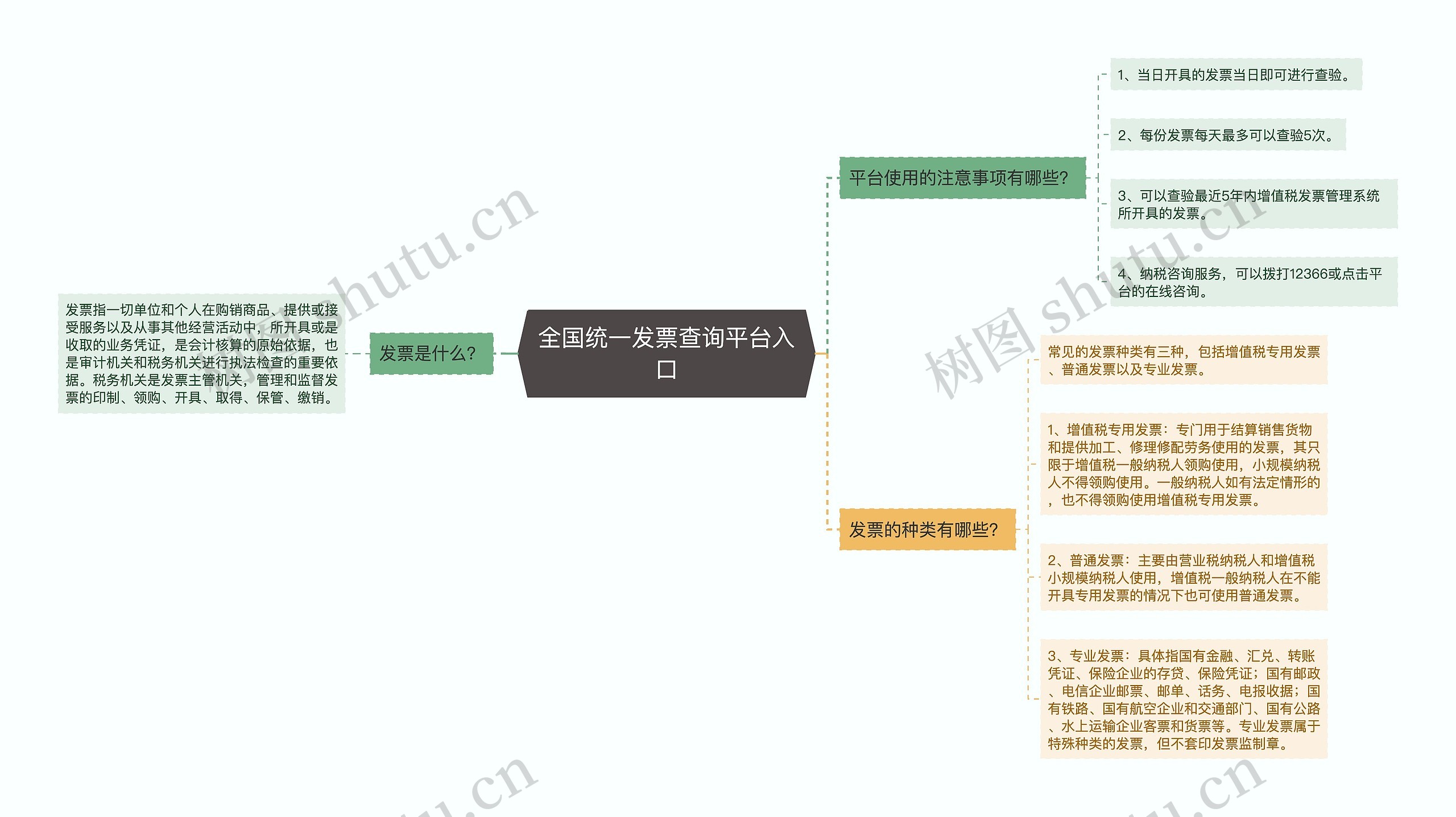 全国统一发票查询平台入口