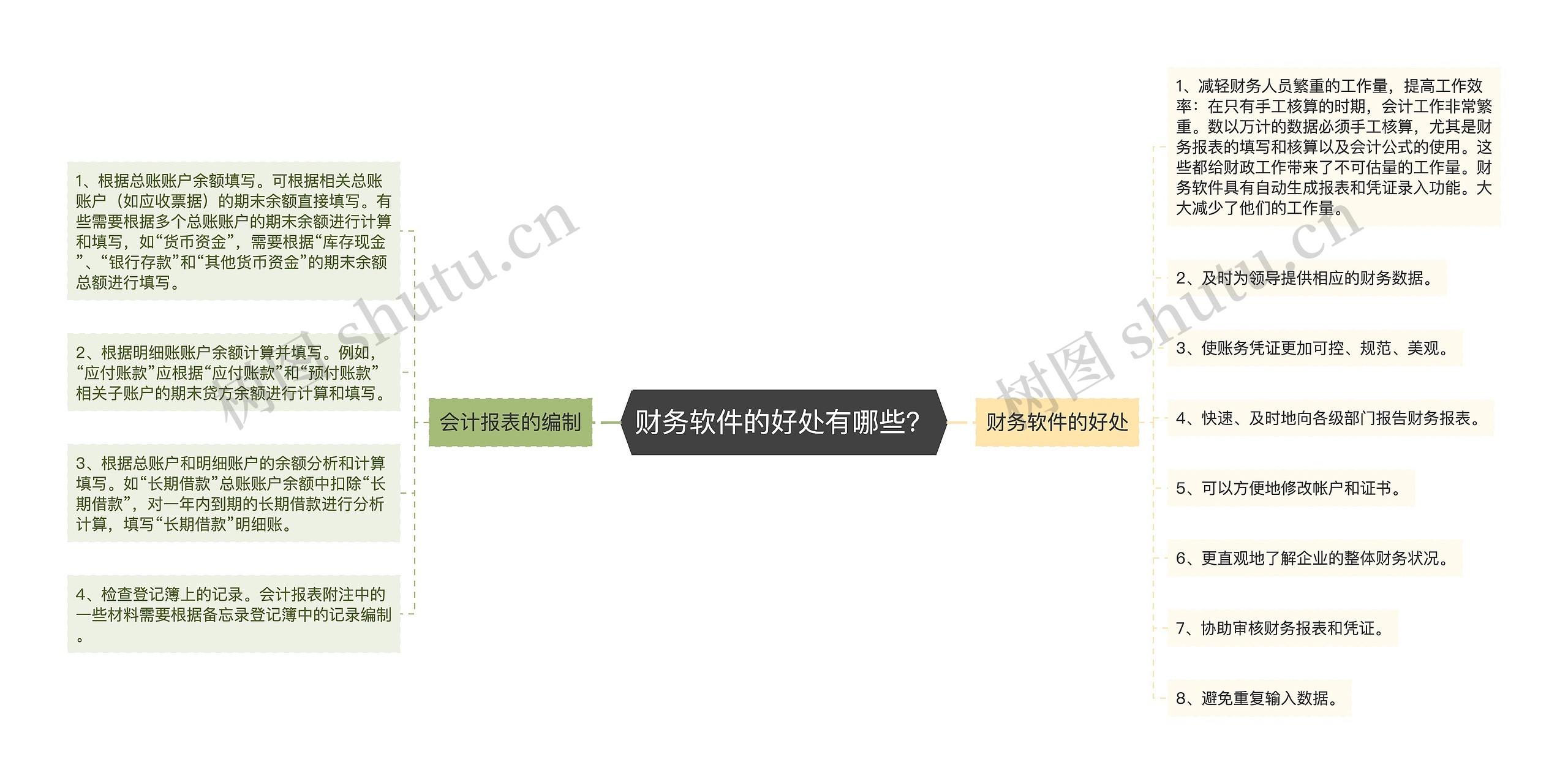 财务软件的好处有哪些？思维导图