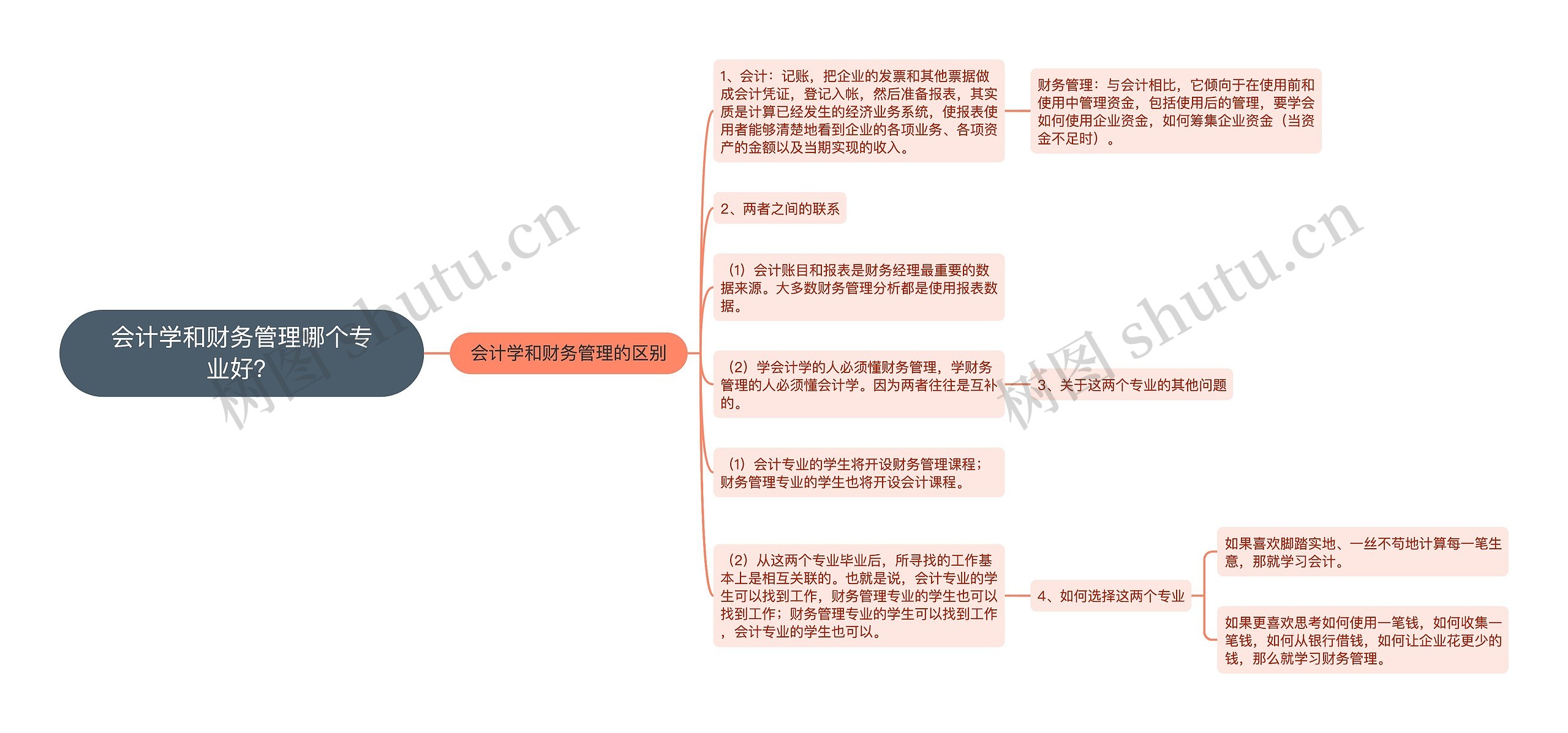 会计学和财务管理哪个专业好？