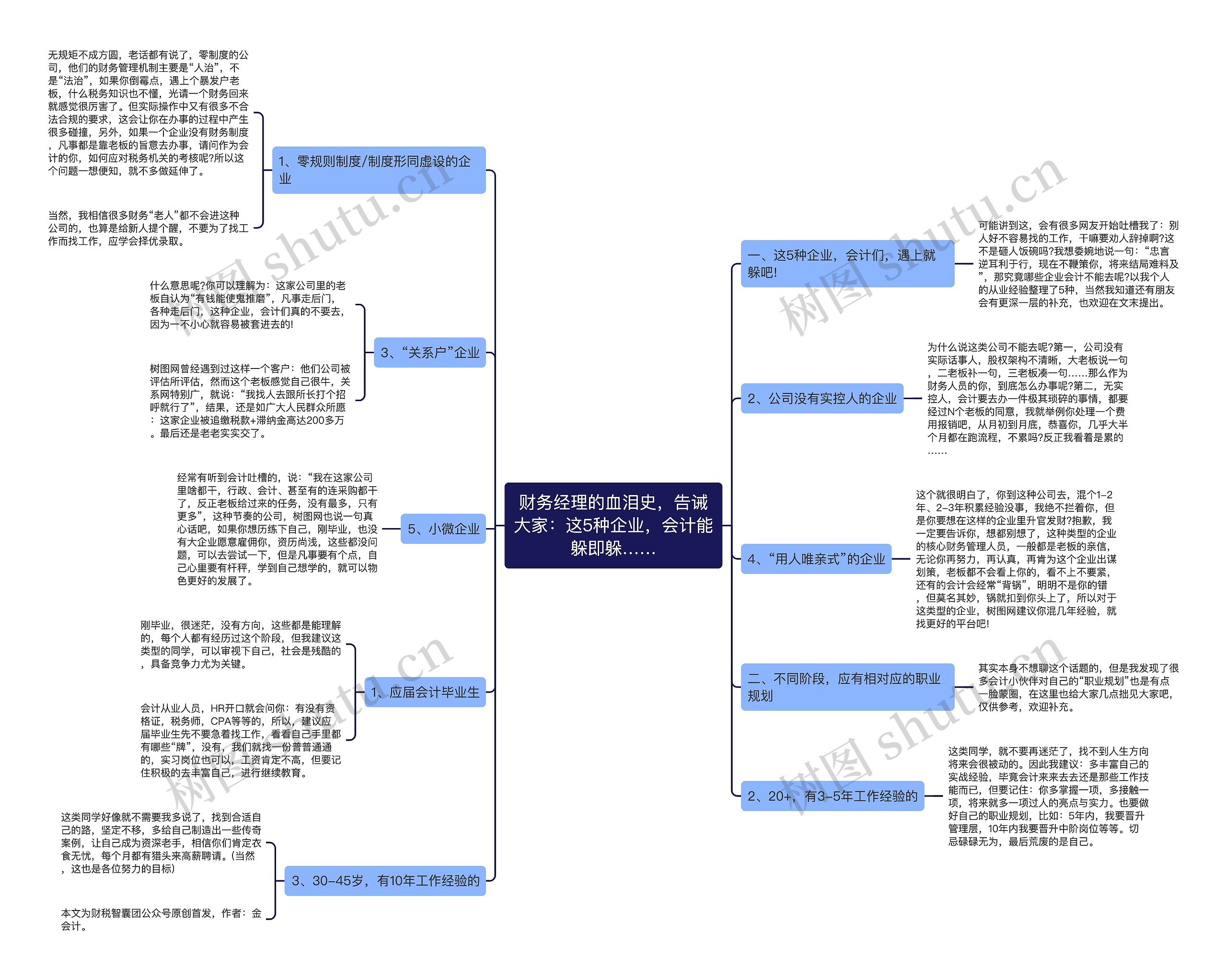 财务经理的血泪史,告诫大家:这5种企业,会计能躲即躲…… 财务经理的血泪史,告诫大家:这5种企业,会计能躲即躲……