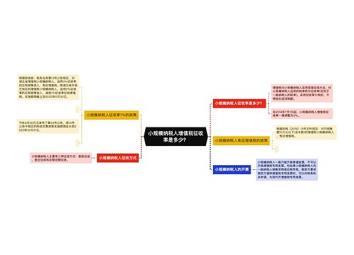 小规模纳税人增值税征收率是多少？