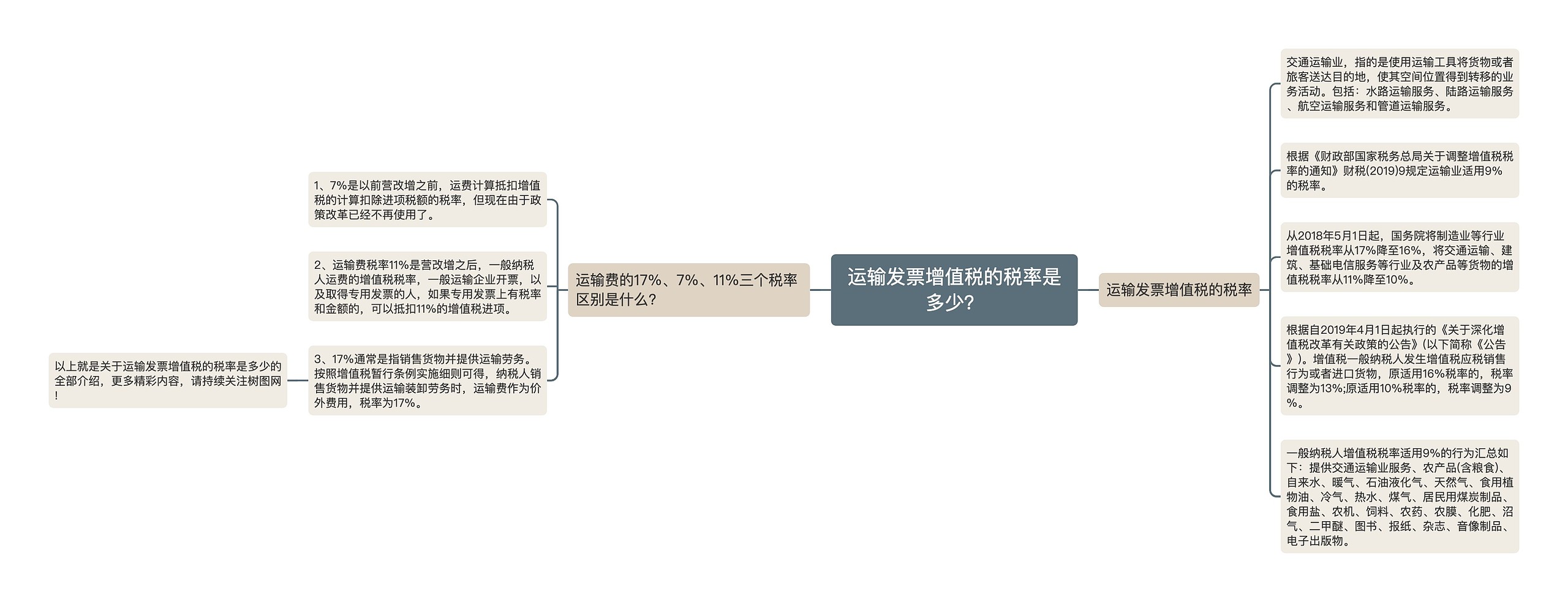 运输发票增值税的税率是多少？