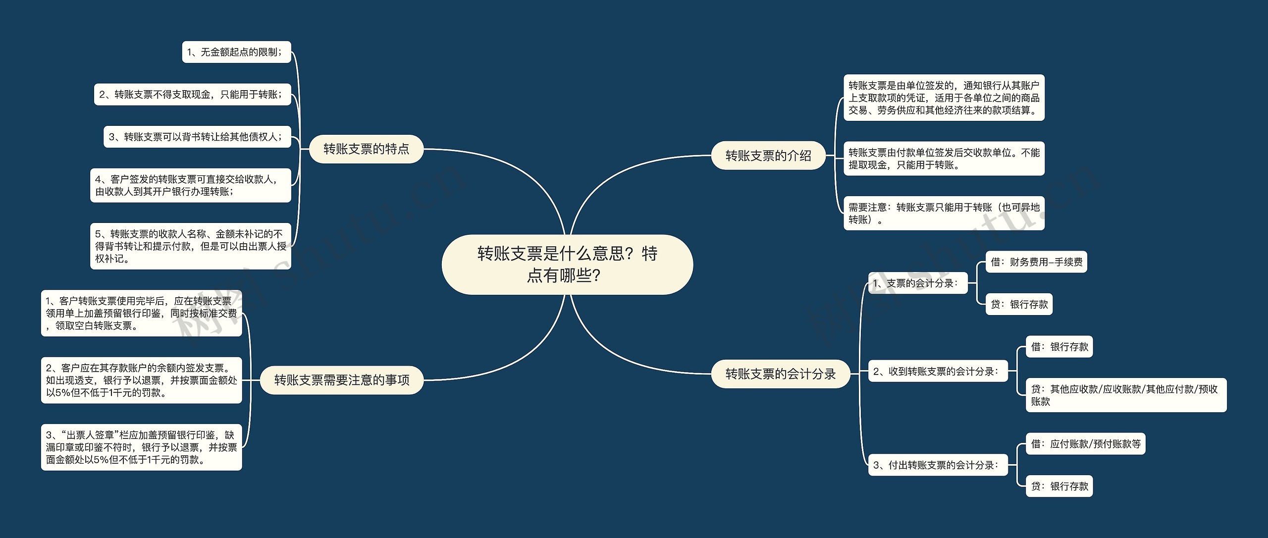 转账支票是什么意思？特点有哪些？思维导图