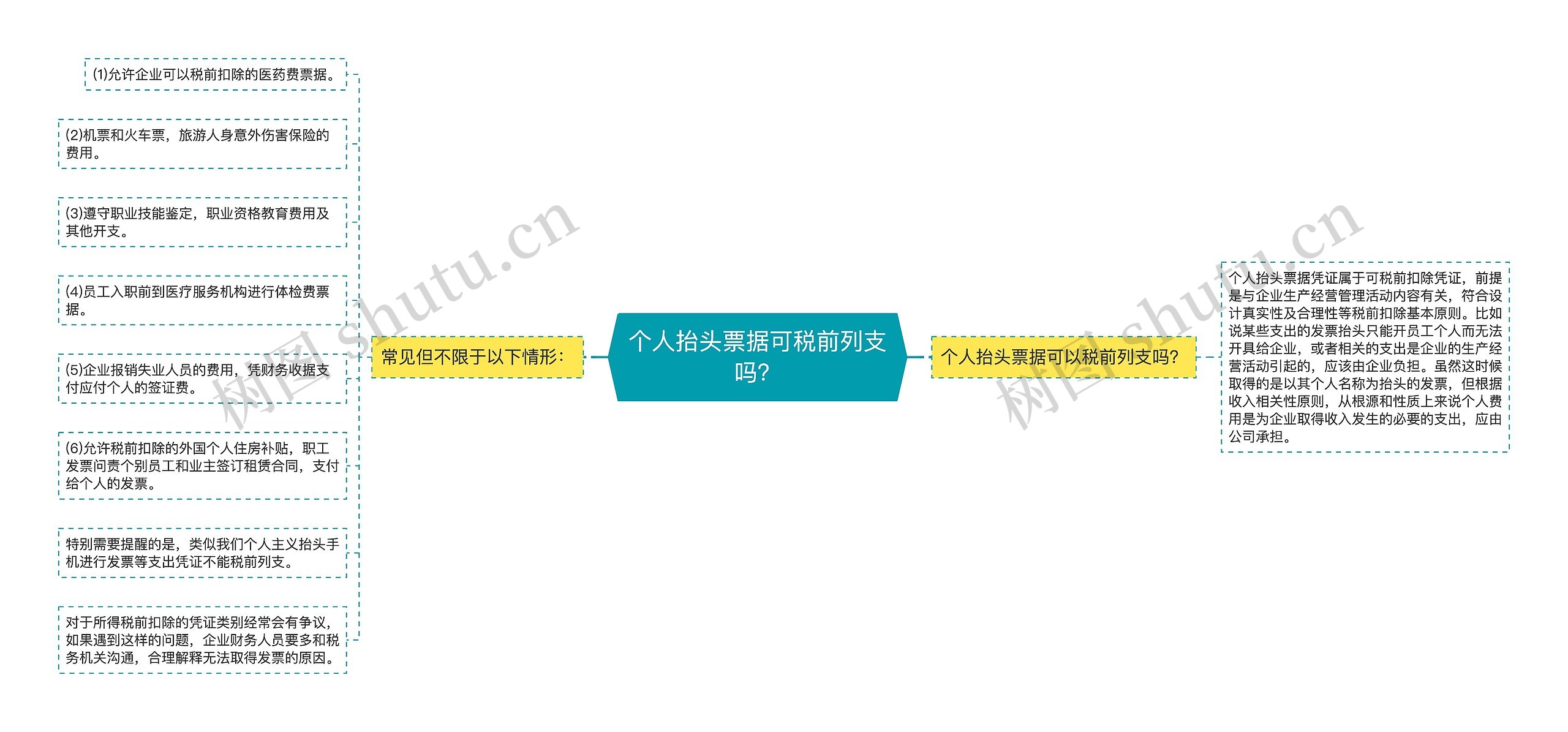 个人抬头票据可税前列支吗？思维导图