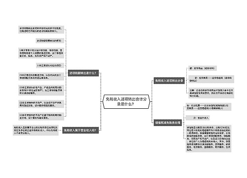 免税收入进项转出会计分录是什么？思维导图