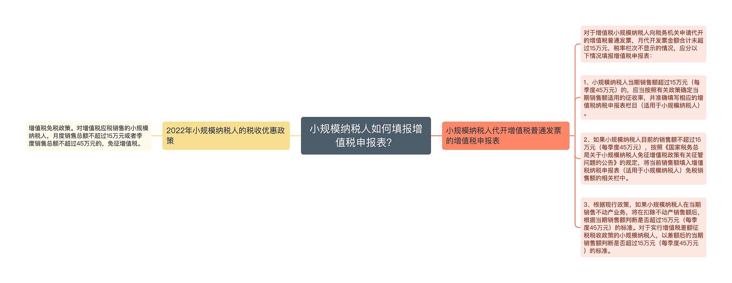 小规模纳税人如何填报增值税申报表? 小规模纳税人如何填报增值税申报表?