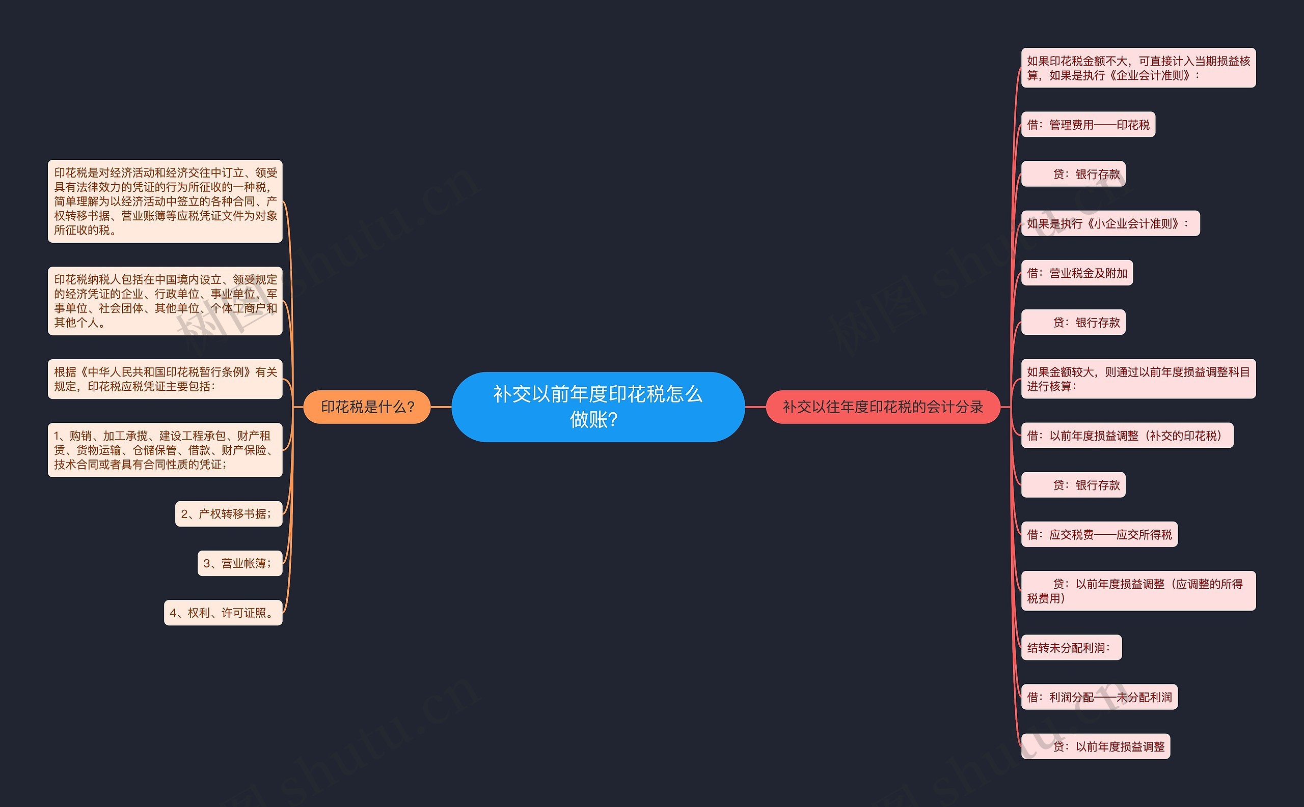 补交以前年度印花税怎么做账？