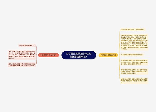 办了营业执照之后什么时候开始纳税申报？