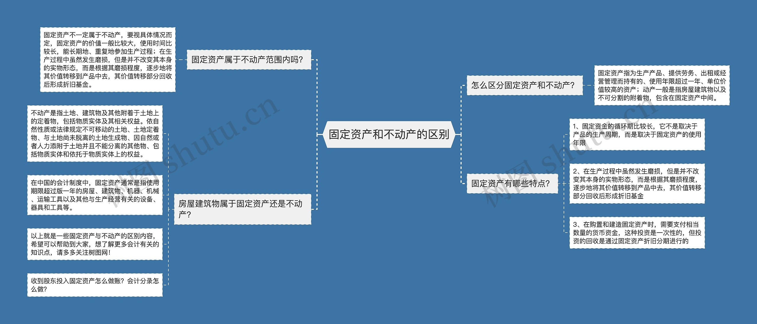 固定资产和不动产的区别思维导图