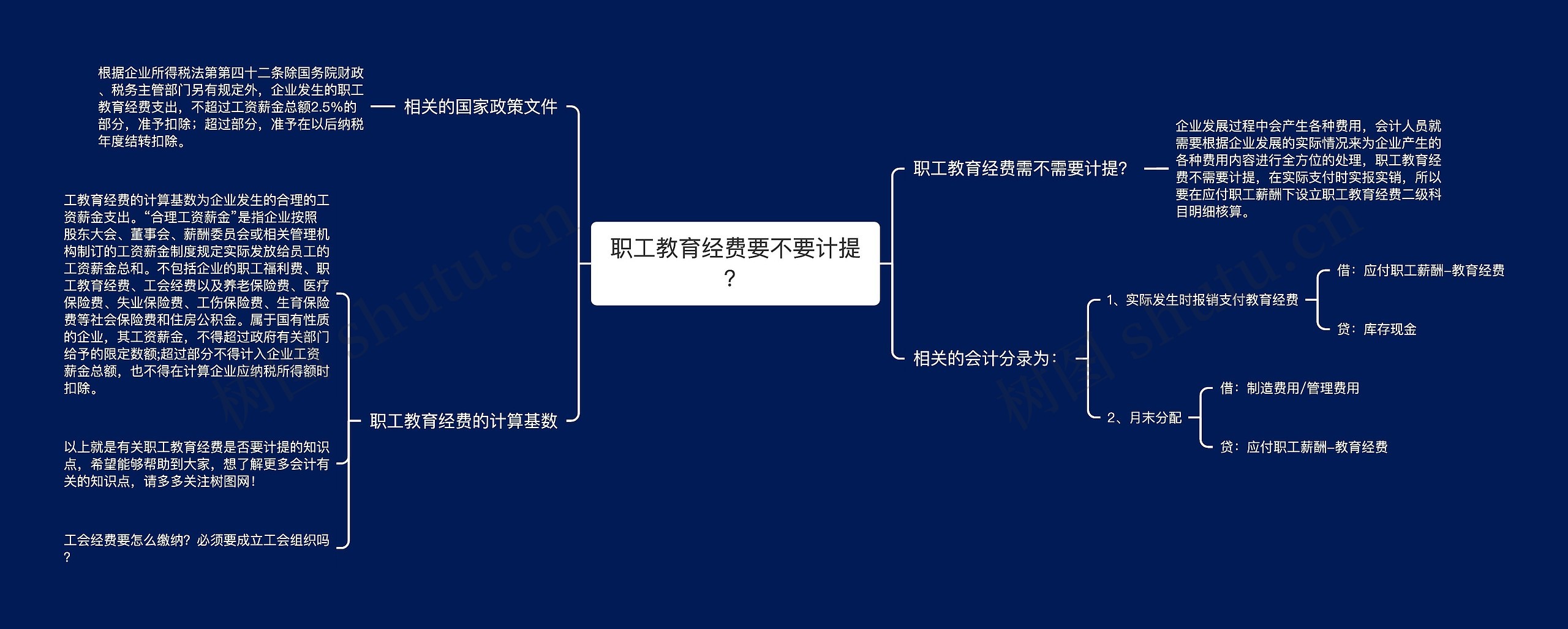 职工教育经费要不要计提？思维导图