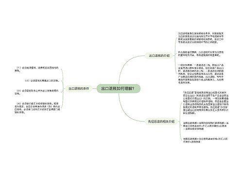 出口退税如何理解？