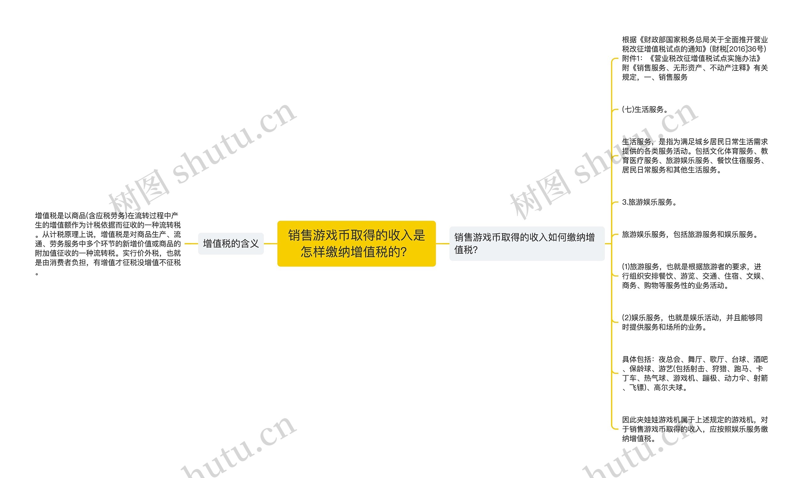 销售游戏币取得的收入是怎样缴纳增值税的？