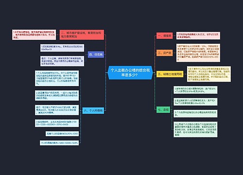 个人出租办公楼的综合税率是多少？