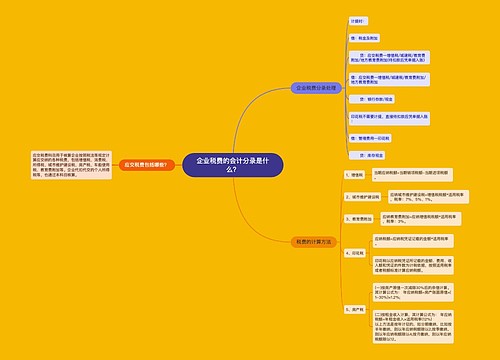 企业税费的会计分录是什么？