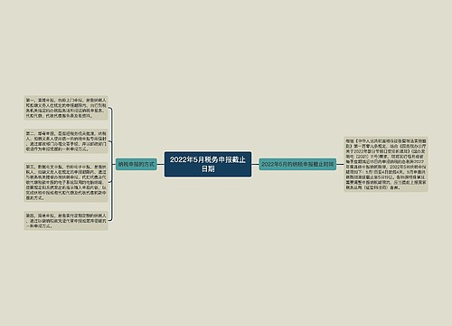 2022年5月税务申报截止日期