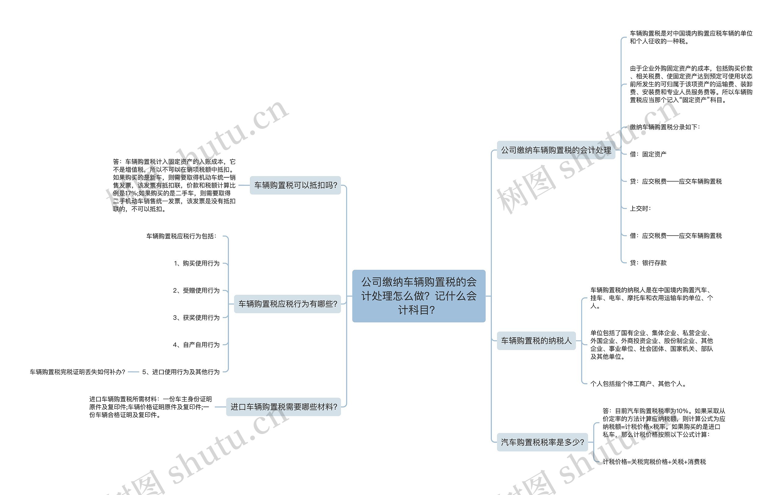 公司缴纳车辆购置税的会计处理怎么做？记什么会计科目？