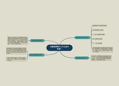 车船使用税计入什么会计科目？