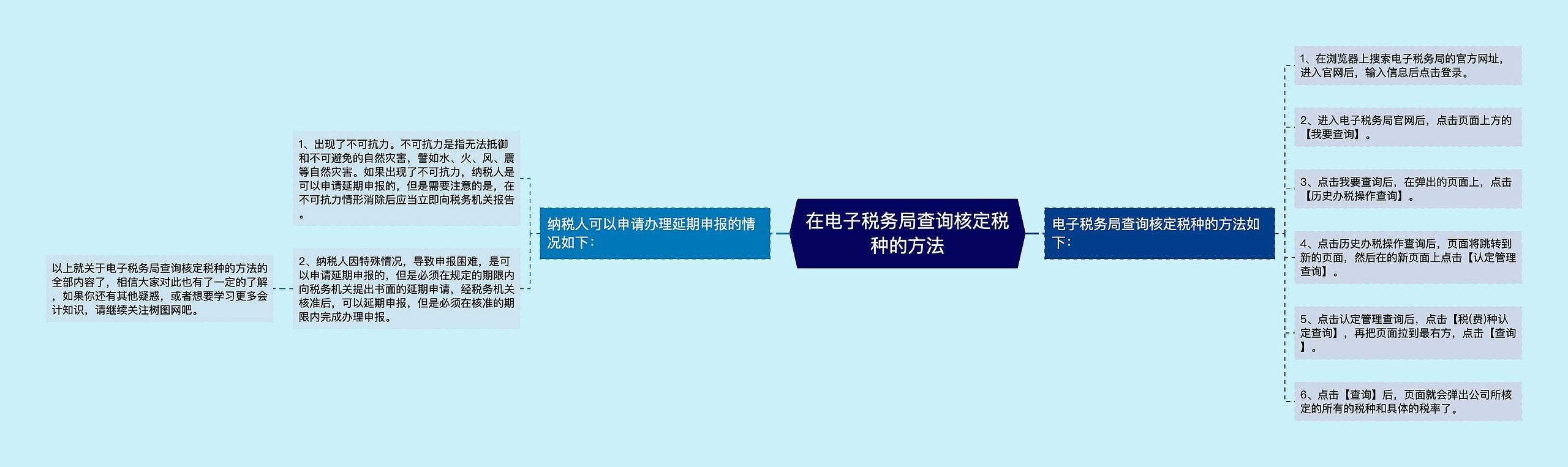 在电子税务局查询核定税种的方法