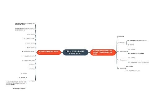 营业外支出怎么做结转？会计分录怎么做？思维导图