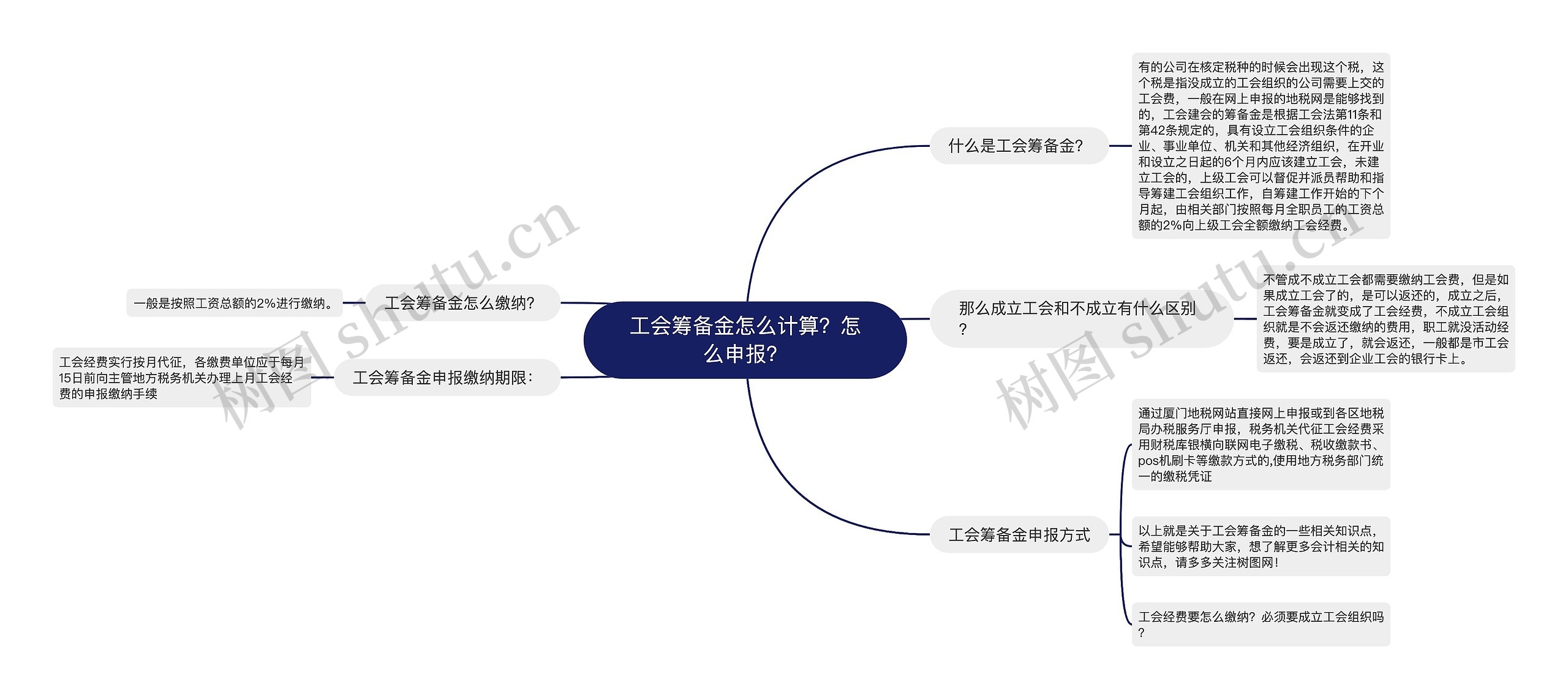 工会筹备金怎么计算？怎么申报？