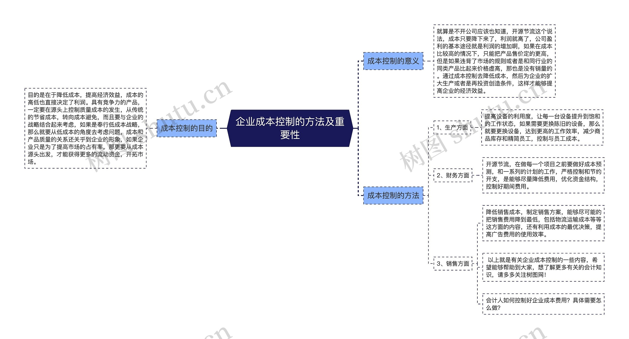 企业成本控制的方法及重要性