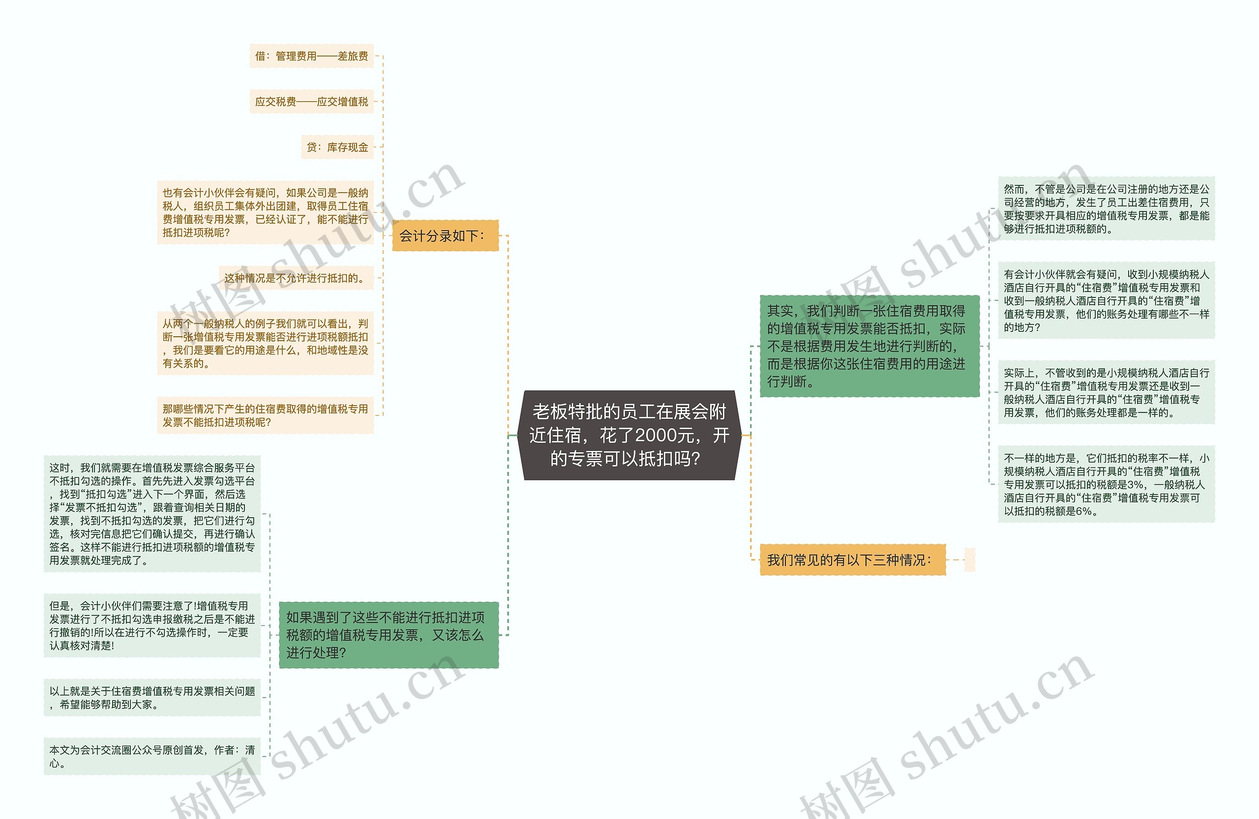 老板特批的员工在展会附近住宿，花了2000元，开的专票可以抵扣吗？