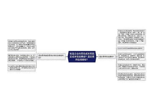 制造企业的变动成本和固定成本包括哪些？固定费用包括哪些？