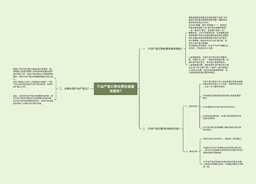 不动产登记费收费依据都有哪些?