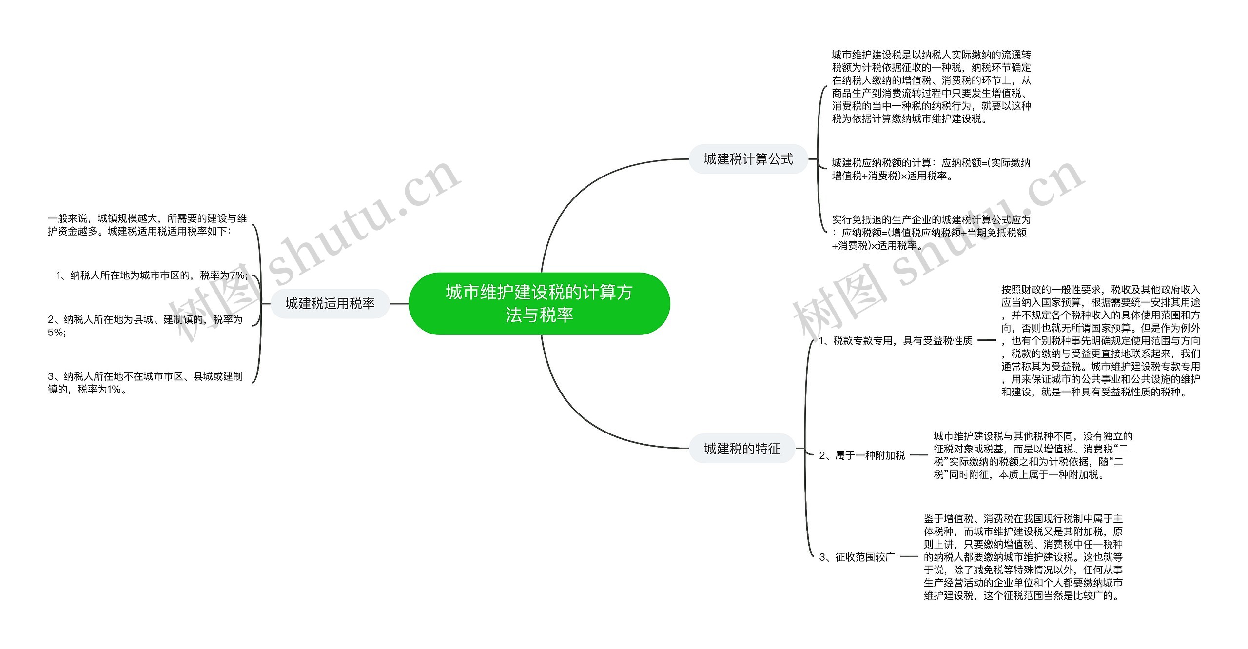 城市维护建设税的计算方法与税率思维导图