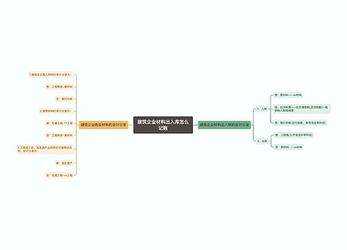 建筑企业材料出入库怎么记账