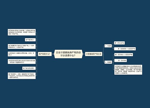 企业计提缴纳房产税的会计分录是什么？