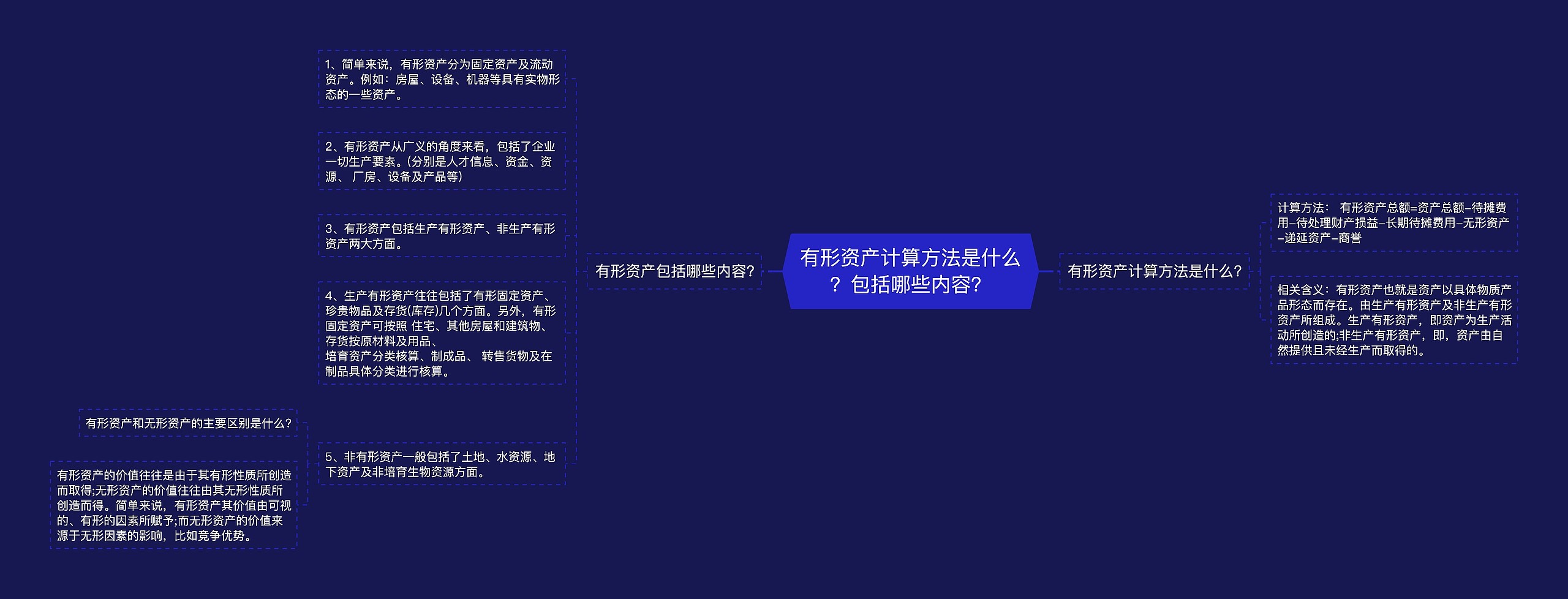 有形资产计算方法是什么？包括哪些内容？