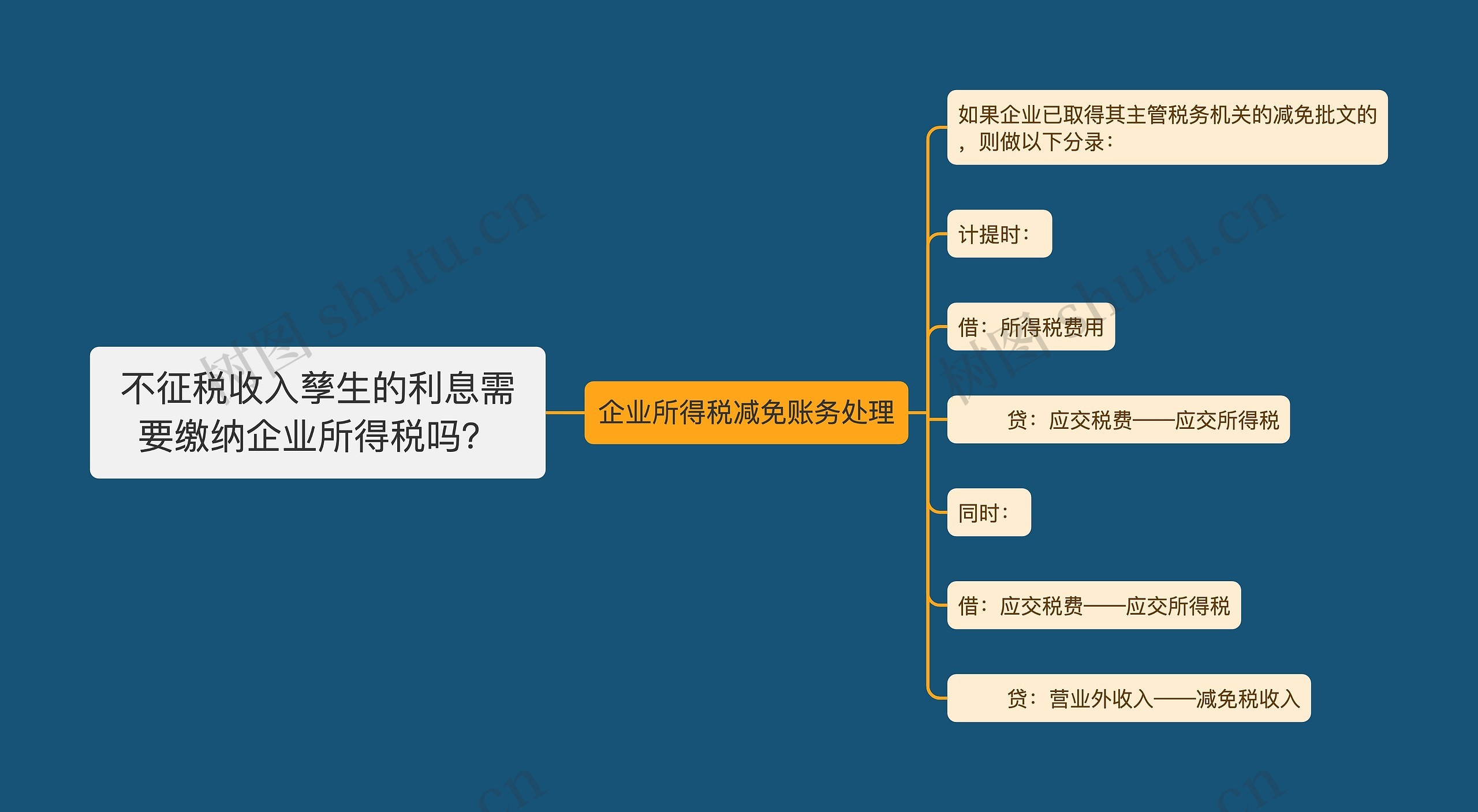 不征税收入孳生的利息需要缴纳企业所得税吗？思维导图