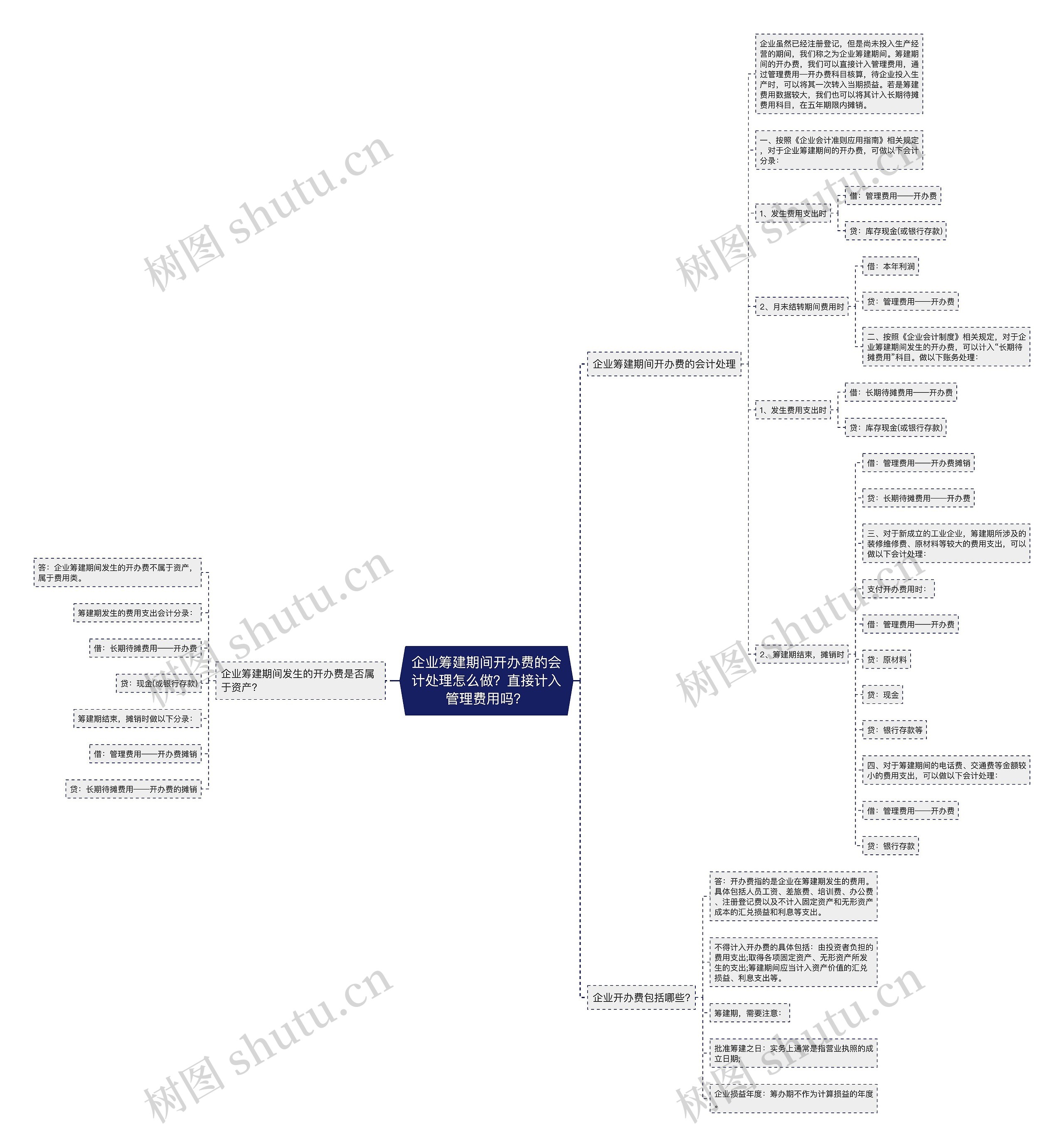 企业筹建期间开办费的会计处理怎么做？直接计入管理费用吗？思维导图