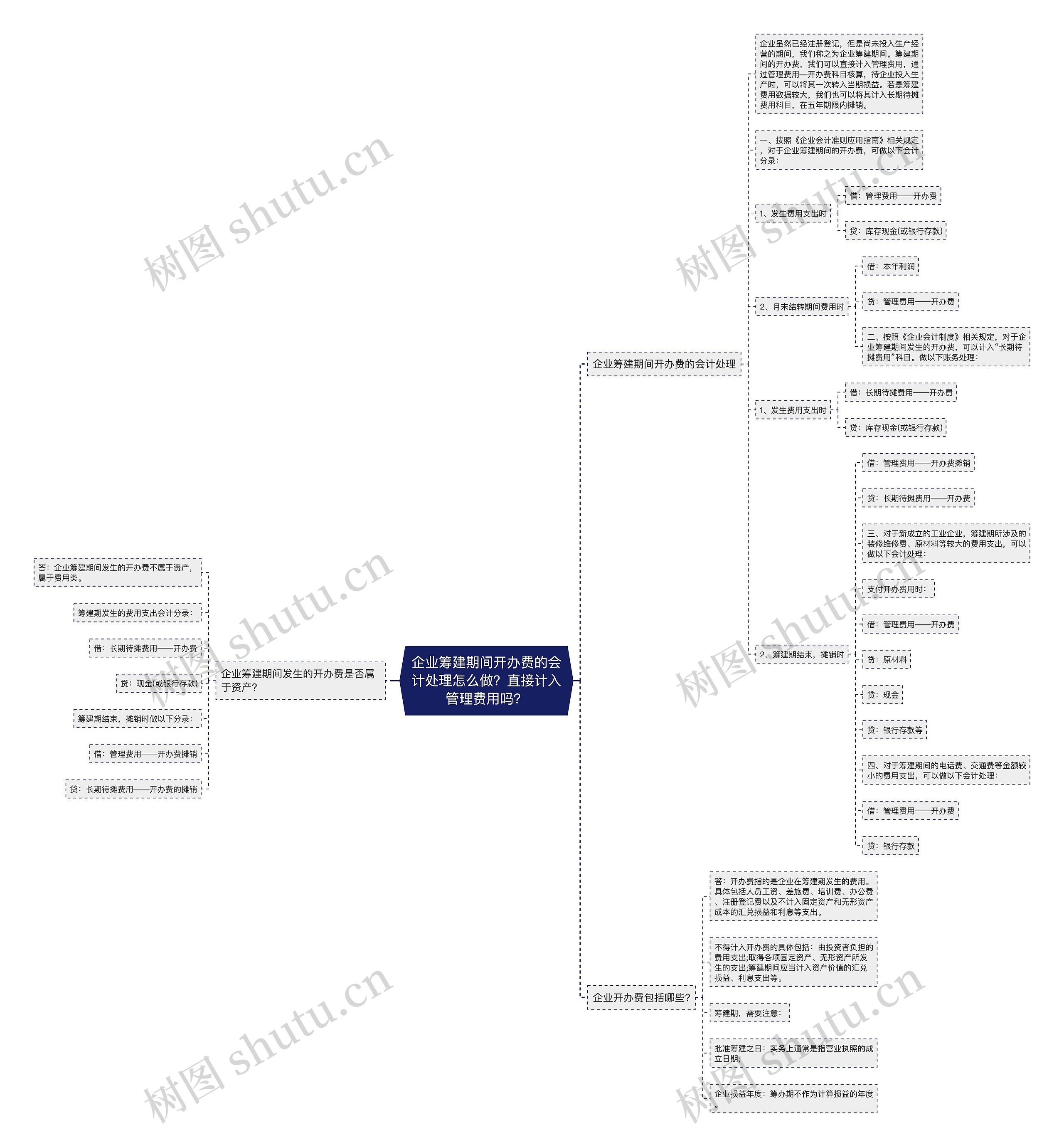 企业筹建期间开办费的会计处理怎么做?直接计入管理费用吗? 企业筹建期间开办费的会计处理怎么做?直接计入管理费用吗?