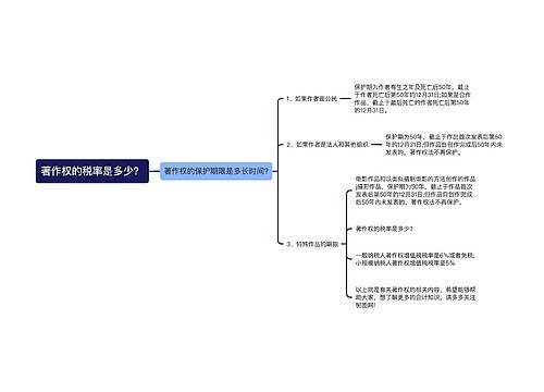 著作权的税率是多少？