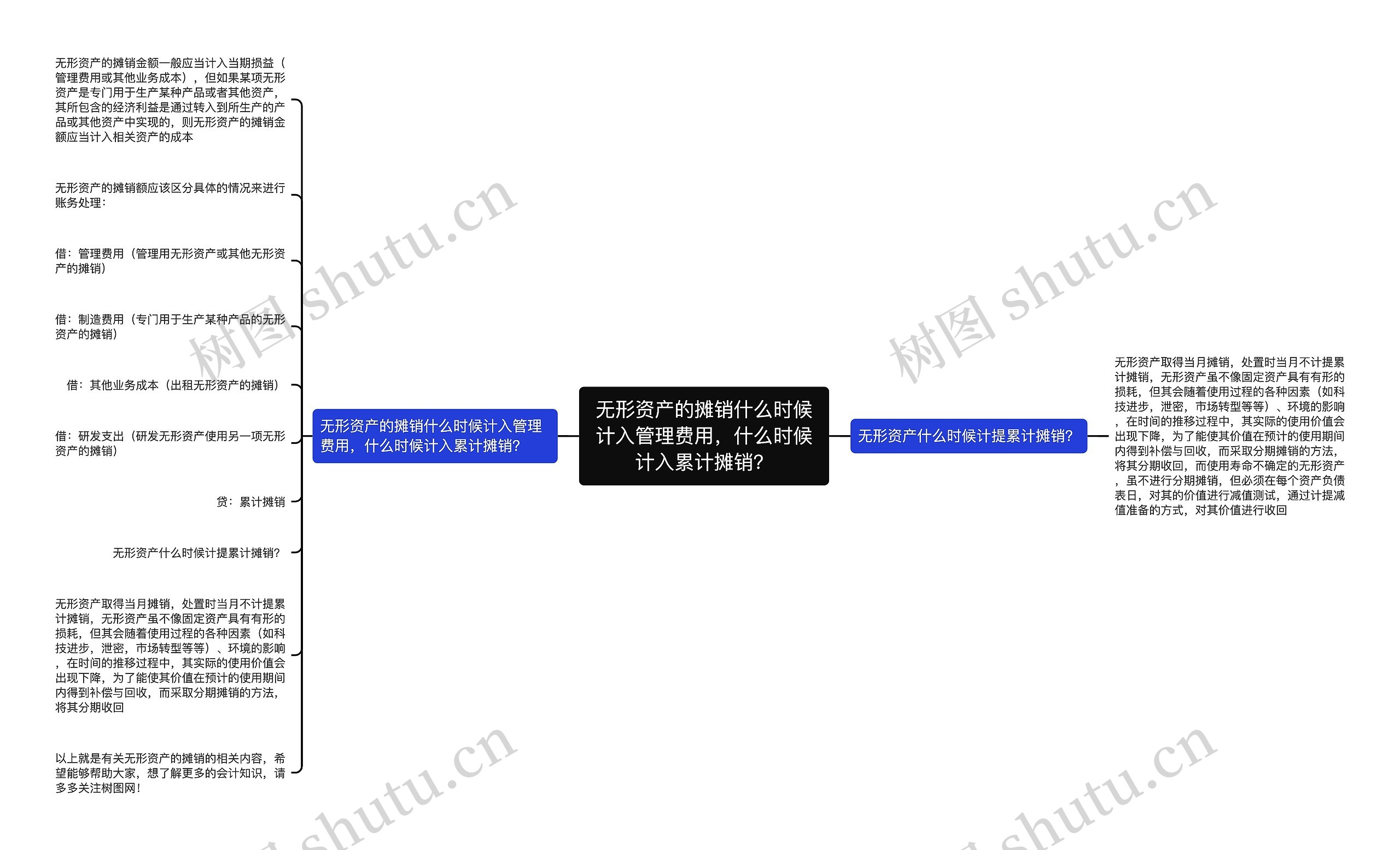 无形资产的摊销什么时候计入管理费用，什么时候计入累计摊销？思维导图