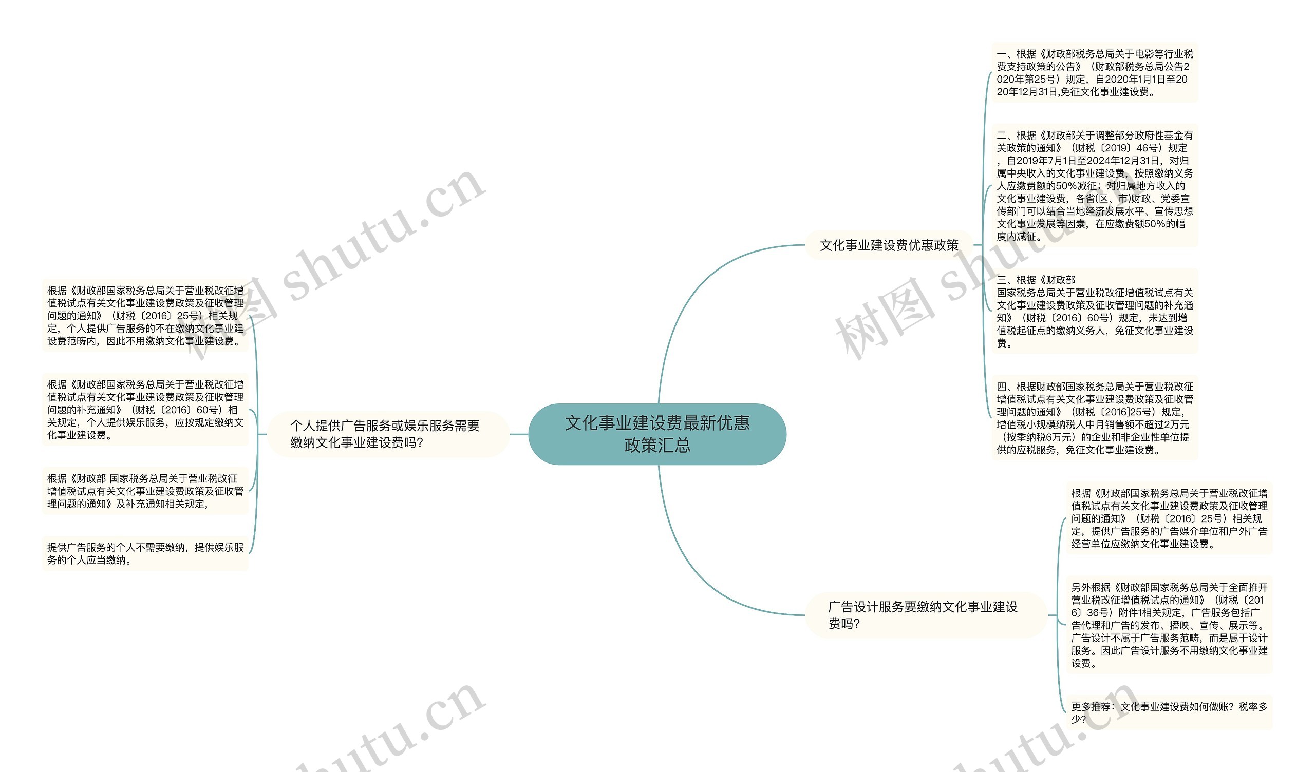 文化事业建设费最新优惠政策汇总