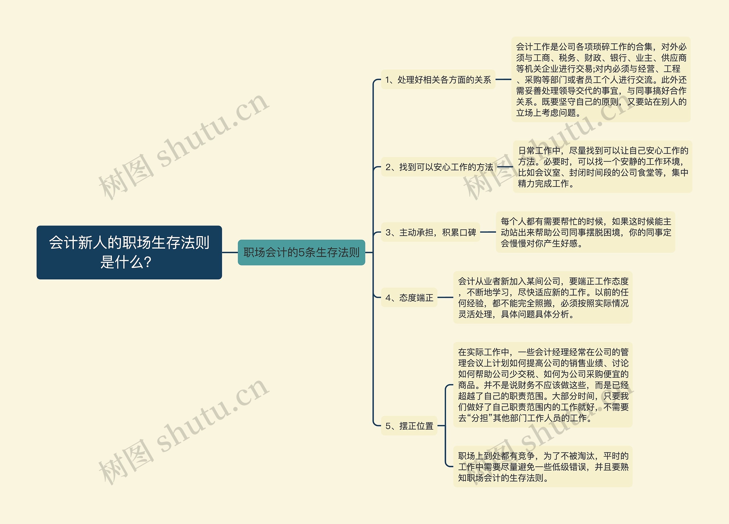 会计新人的职场生存法则是什么？