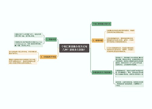 个税汇算清缴办理方式有几种？退税多久到账？