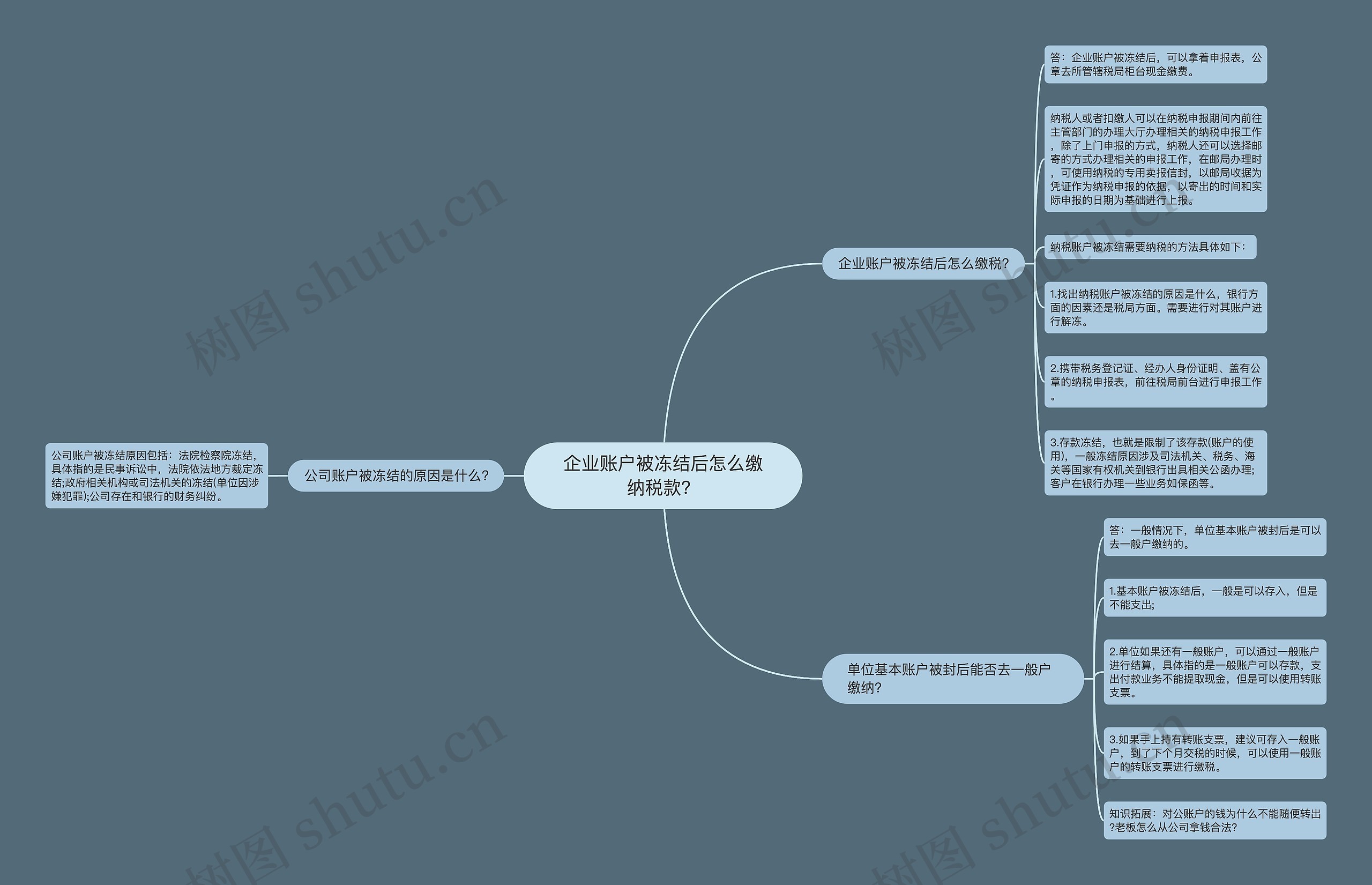 企业账户被冻结后怎么缴纳税款? 企业账户被冻结后怎么缴纳税款?