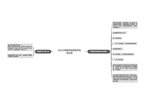 企业计提缴纳城建税的账务处理