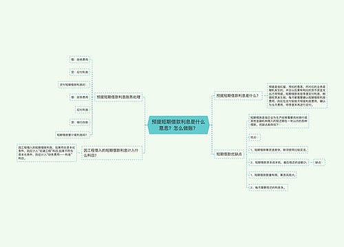 预提短期借款利息是什么意思？怎么做账？