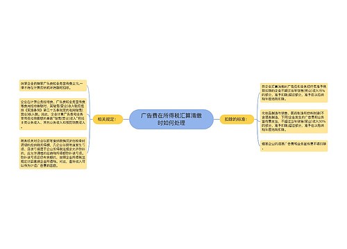 广告费在所得税汇算清缴时如何处理