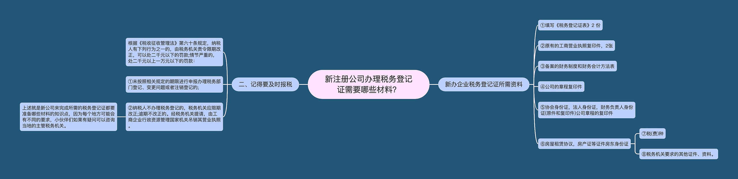 新注册公司办理税务登记证需要哪些材料？
