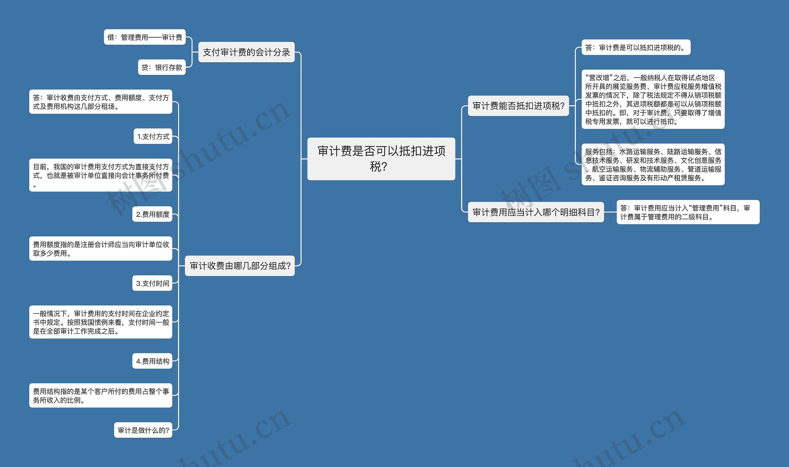 审计费是否可以抵扣进项税？