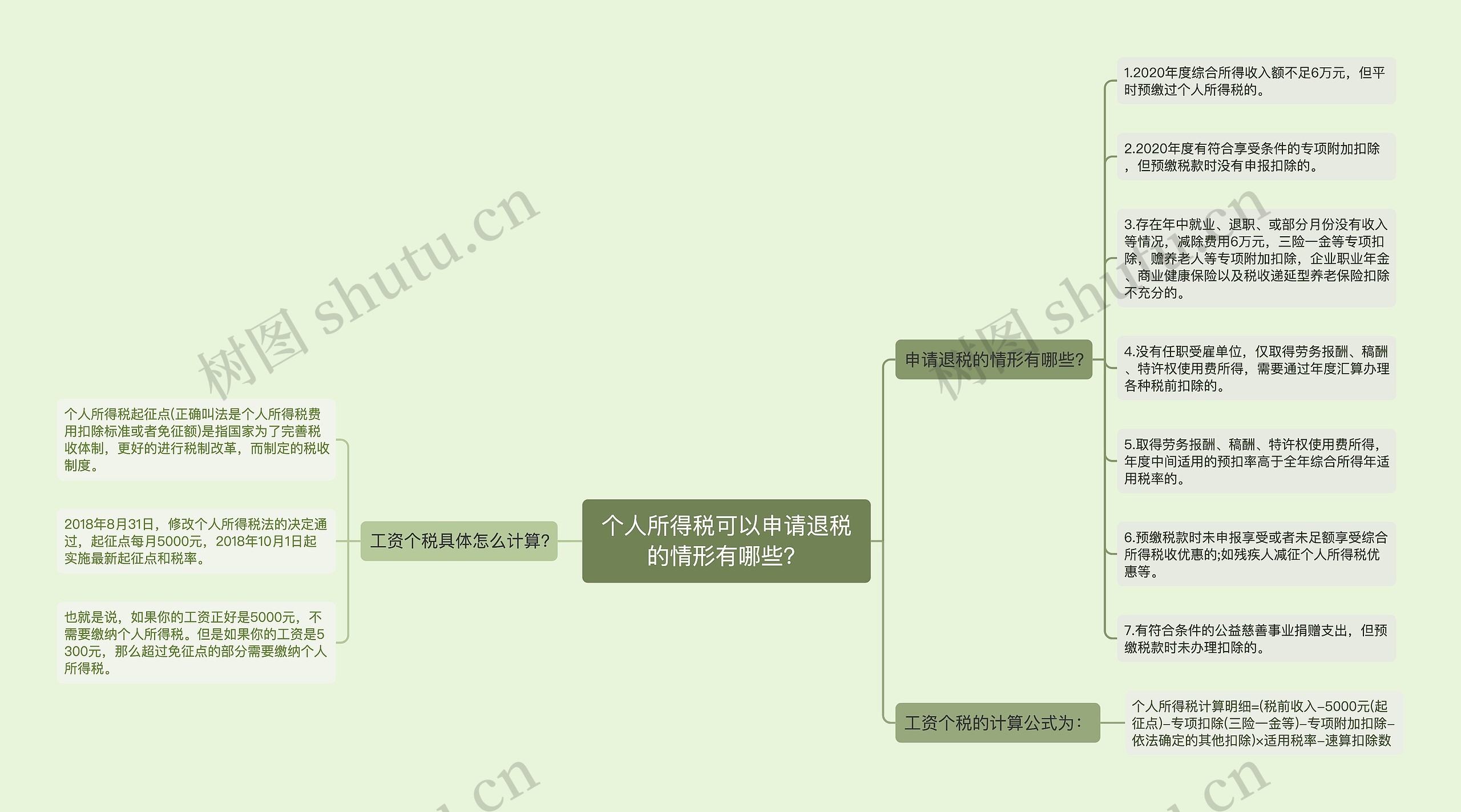 个人所得税可以申请退税的情形有哪些？