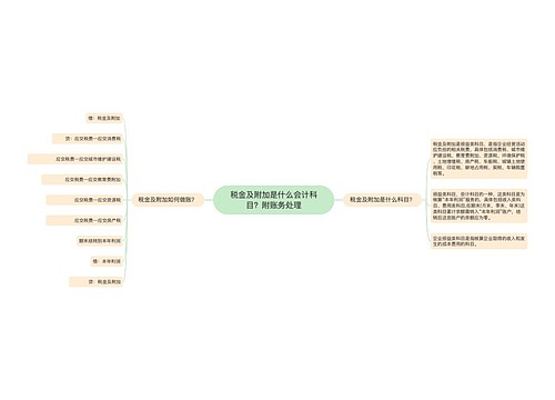 税金及附加是什么会计科目？附账务处理