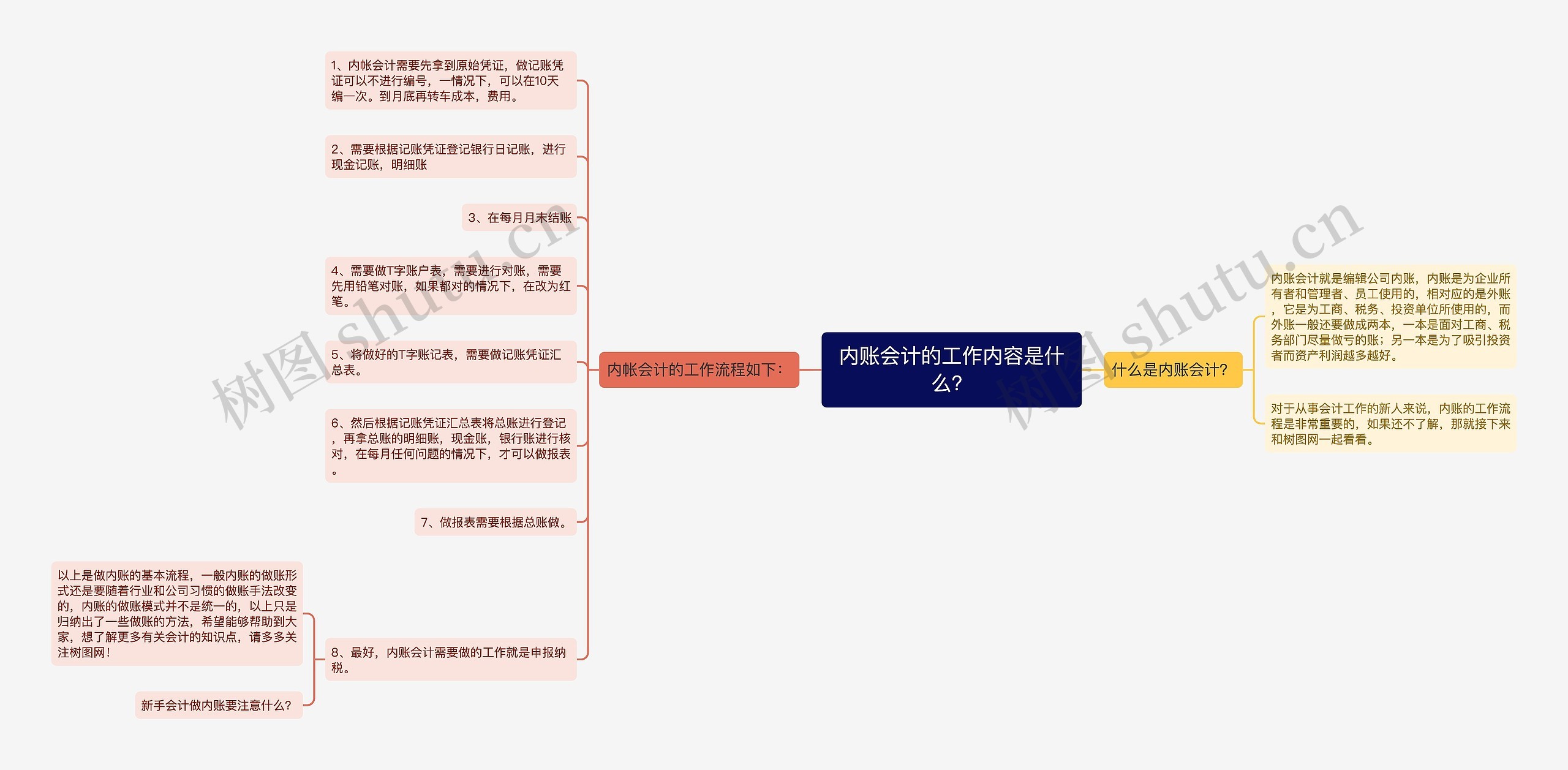 内账会计的工作内容是什么？思维导图